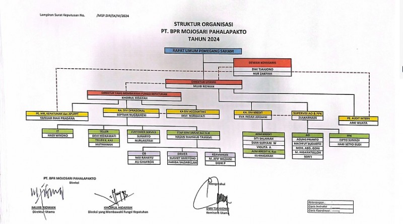 Struktur Organisasi